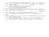 人教版美术三年级上册 9 《天然的纹理》教案