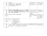 人教版美术三年级上册 11《各式各样的鞋》教案