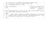 人教版美术三年级上册 15 《我设计的自行车》教案