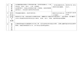 人教版美术三年级上册 18《电脑美术——画“花布”》教案