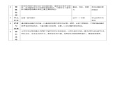 人教版美术三年级上册 20《迷人的动画片》教案