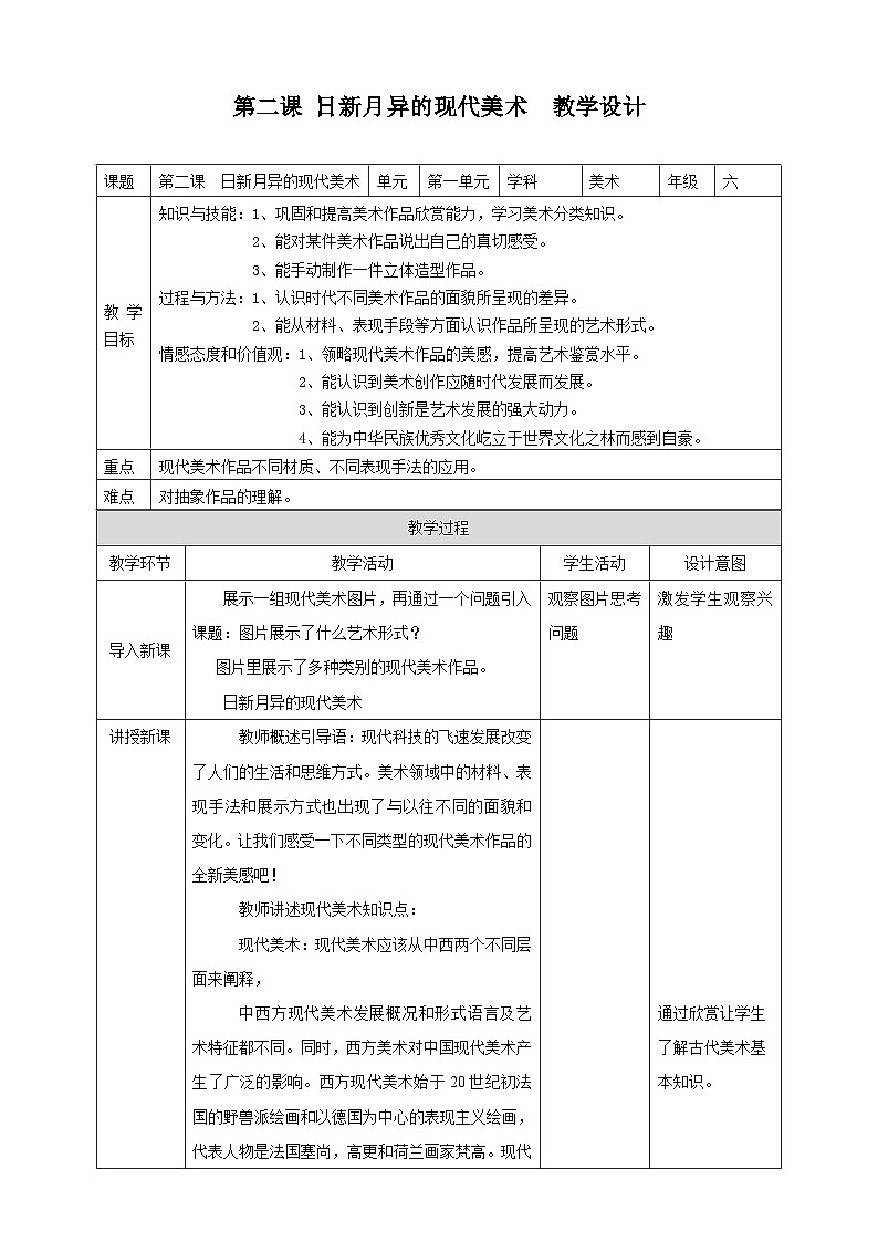岭南版美术六年级上册2.《日新月异的现代美术》（课件+教案）01