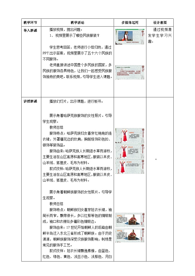 岭南版美术六年级上册15.《多姿多彩的民族服饰》（课件+教案+素材）02