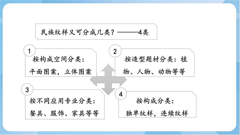 4 《 多彩的民族纹样》 课件+教案 岭南版美术五年级上册07