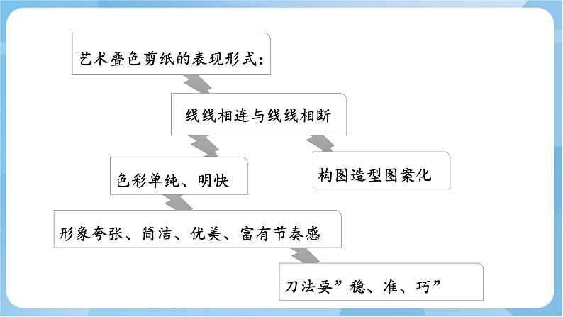 5 《 剪出缤纷的生活》 课件+教案 岭南版美术五年级上册08