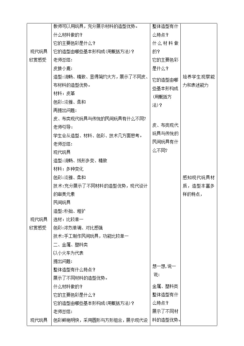 岭南版美术二年级上册2.《现代玩具》  教案第2页