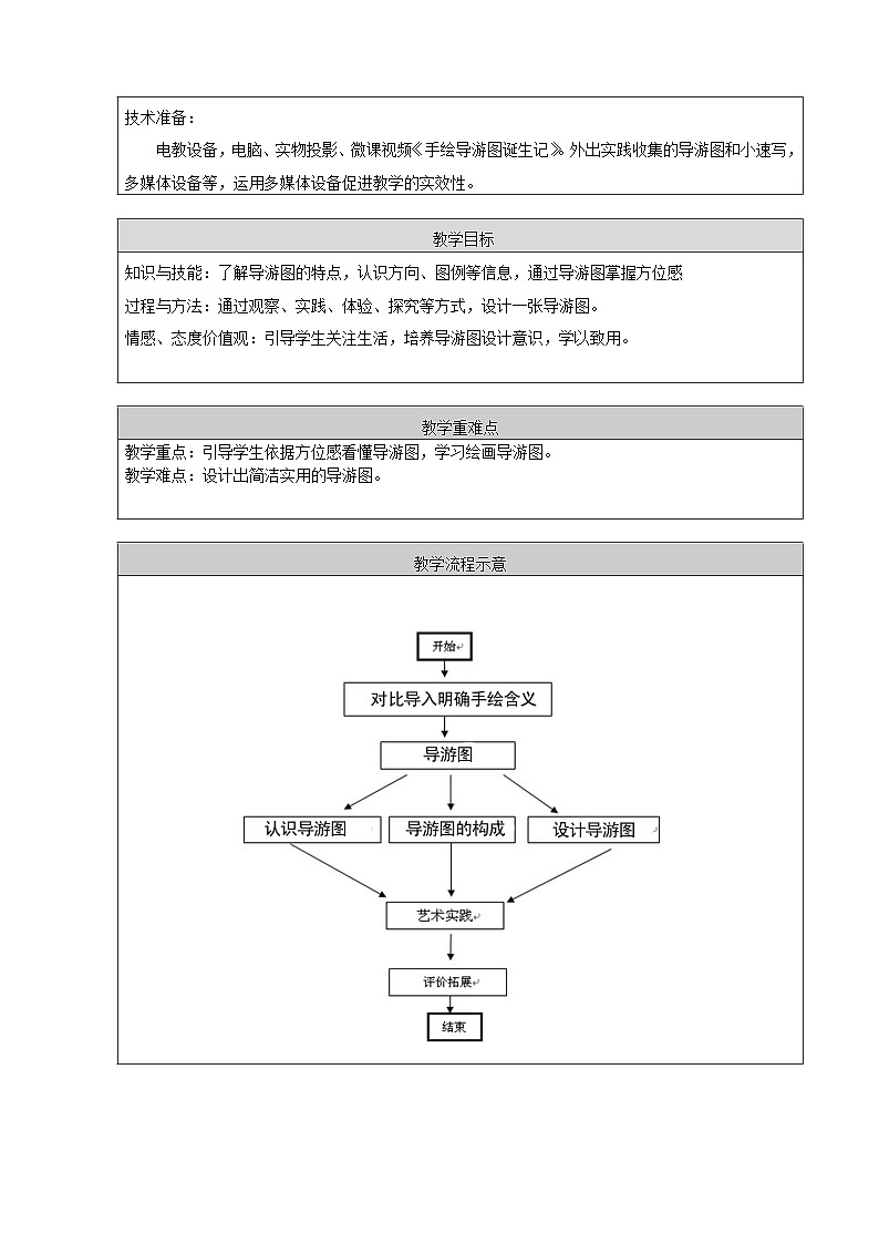 【教案】第17课 手绘导游图 人美版北京四上美术03