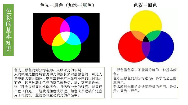 第一课：如何运用色彩（包含1、2课）课件PPT02