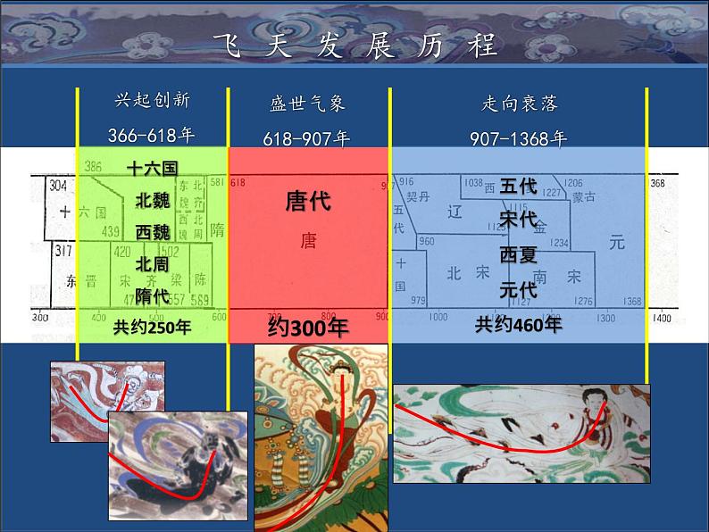 人美版 美术四年级上册 第7课   飞天（二）(7) 课件02