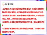 【核心素養(yǎng)】人美版美術(shù)五年級(jí)下冊(cè)1.12《電腦美術(shù)——巧用動(dòng)漫形象》課件+教案+素材