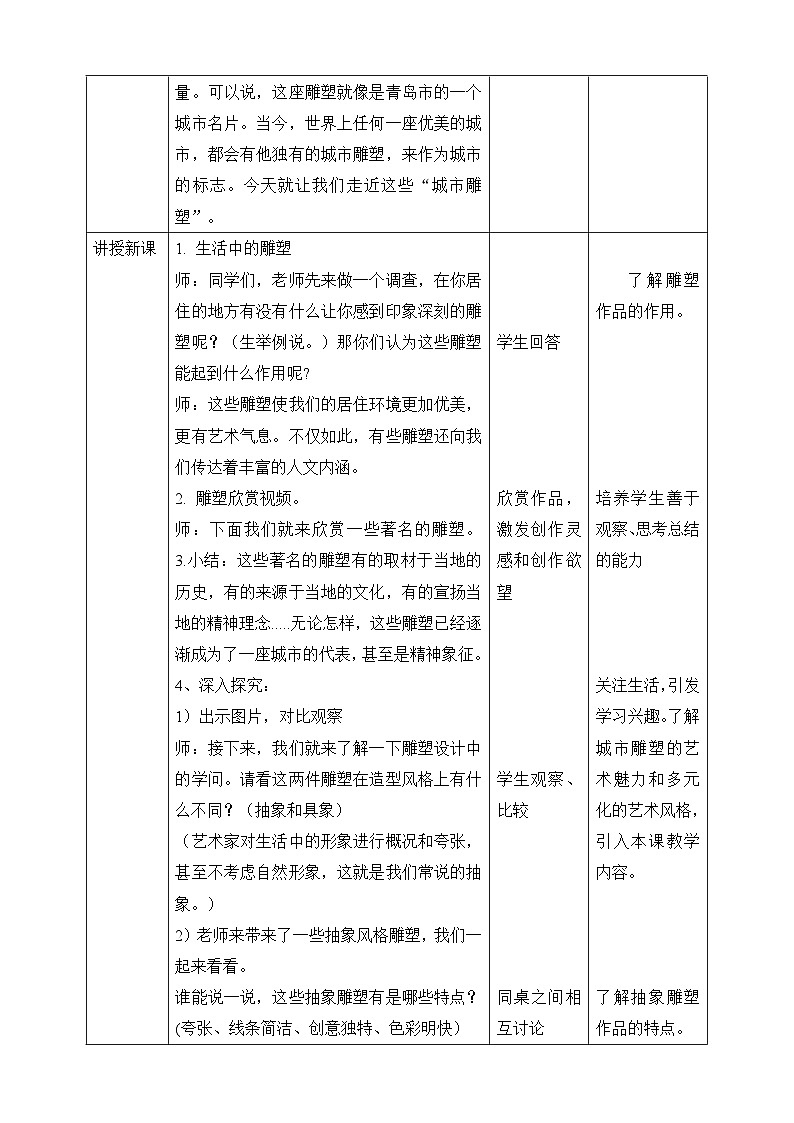 【核心素养】人美版美术六年级下册6《城市雕塑》课件+教案+素材02