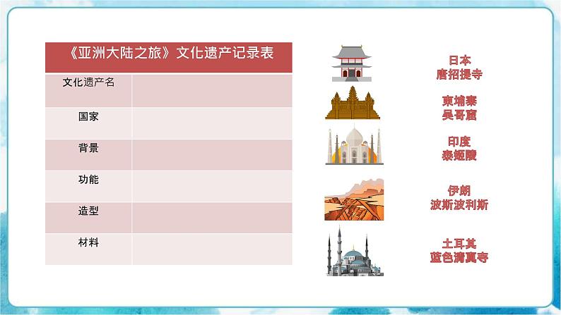 12《亚洲大陆之旅》 （课件+教案+素材）05