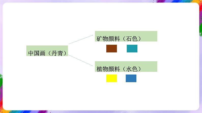 湘美版美术三年级下册4《自制颜料》课件04