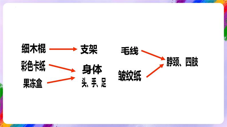 湘美版美术三年级下册7《玩偶大本营》课件08