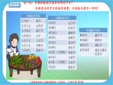 人教版美術(shù)三年級下冊第十課《快樂的節(jié)日》課件