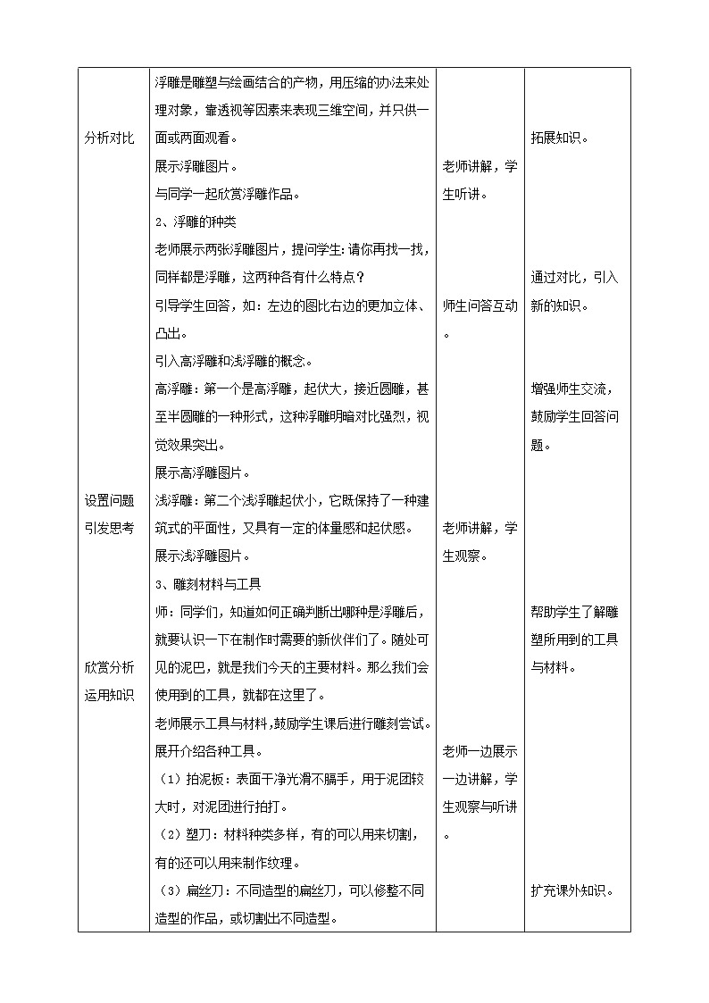 人民教育出版美术 六年级下册 第5课 浮雕教学设计02