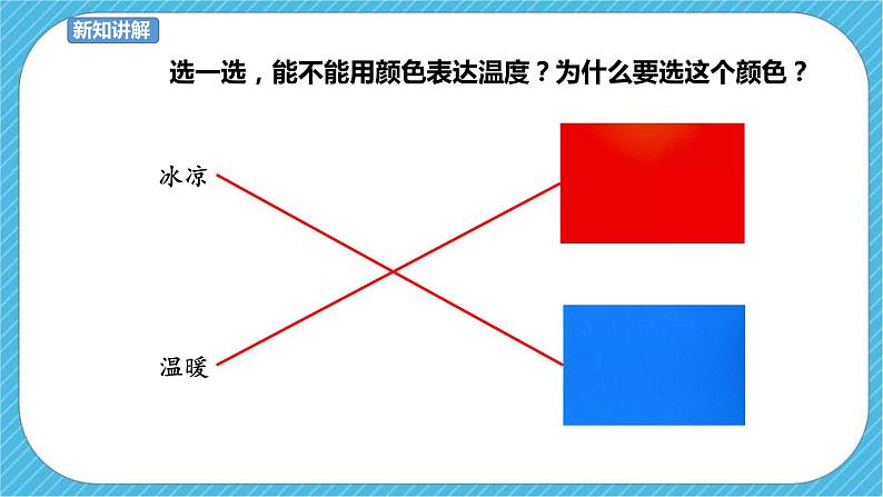 人教版美术一年级下册第6课《摸一摸 画一画》课件05
