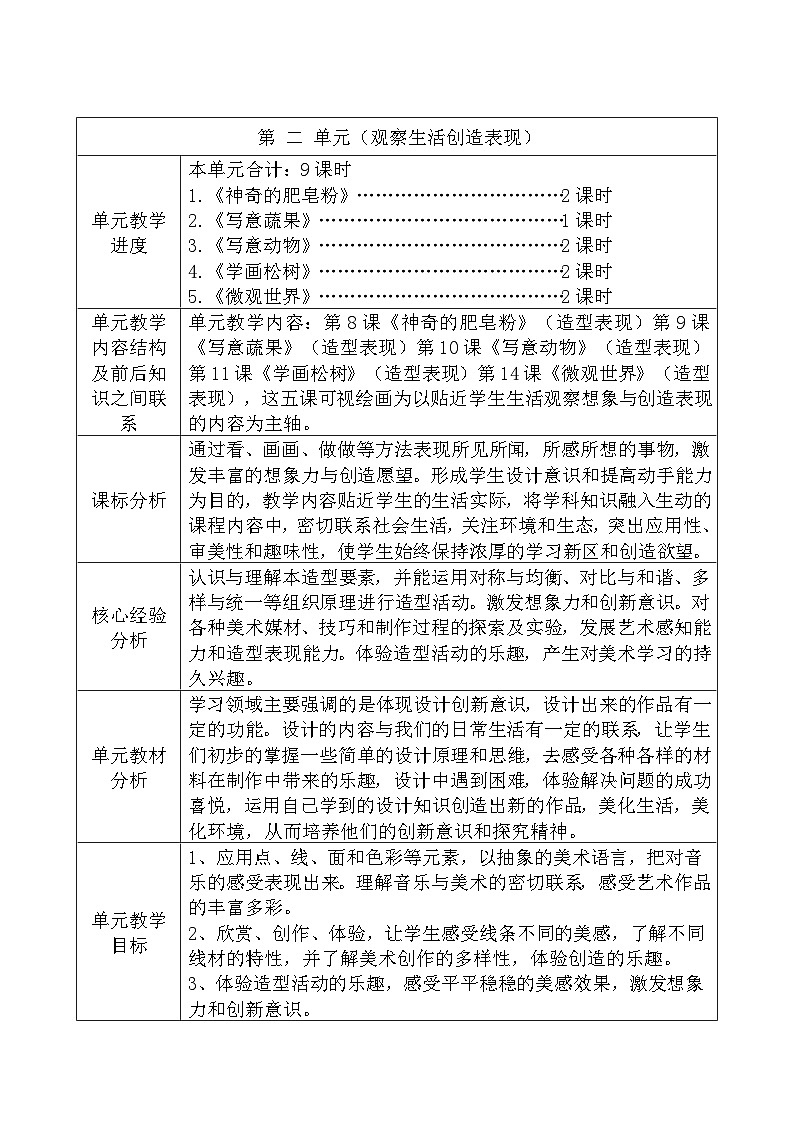 人教版小学美术五年级下册新版单元教学计划第3页