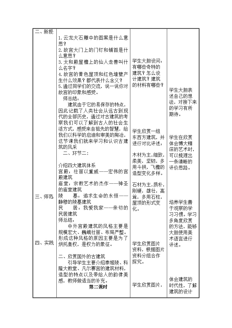 人美版（常锐伦、欧京海主编） 六年级上册 美术 第1课 建筑艺术的美 教案第2页