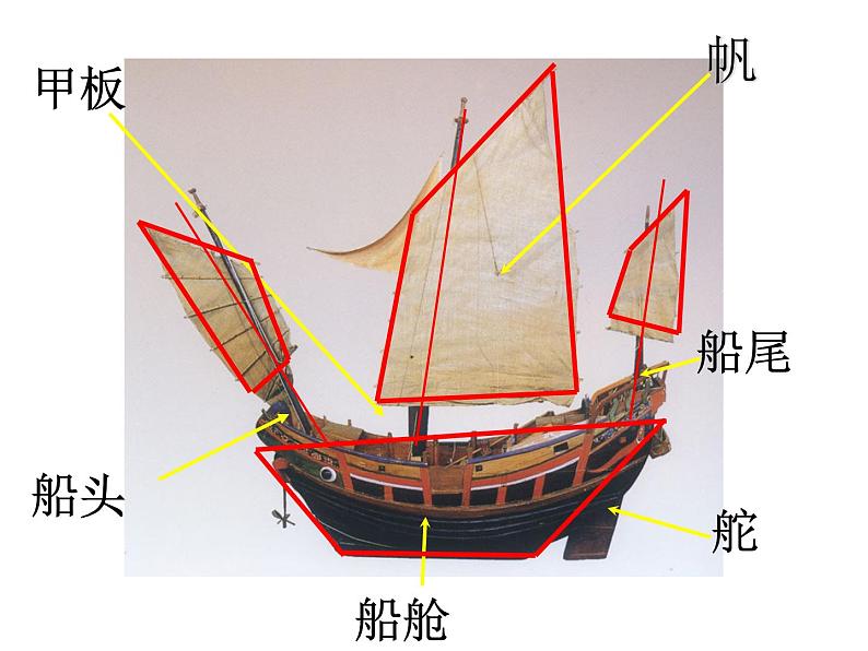 苏教版美术五年级上册第十六课《船》课件第8页