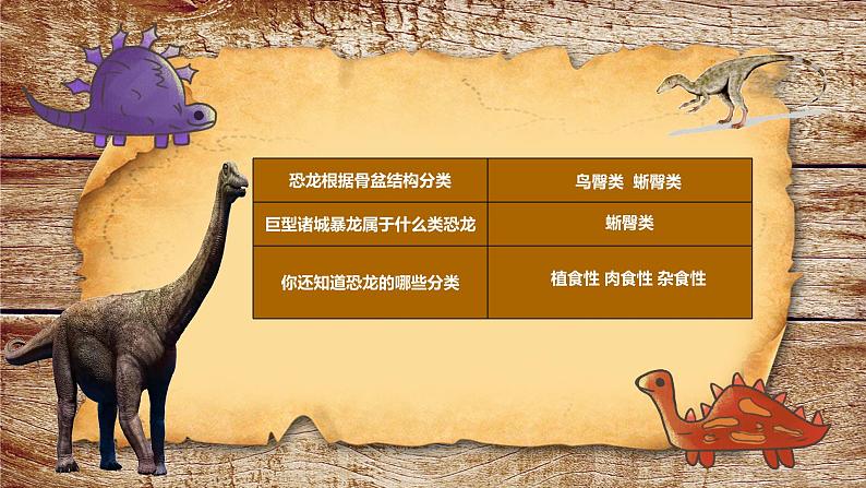 人美版小学三年级下册恐龙世界教学课件第5页