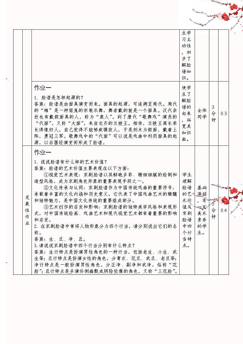《彩墨脸谱》-作业设计02