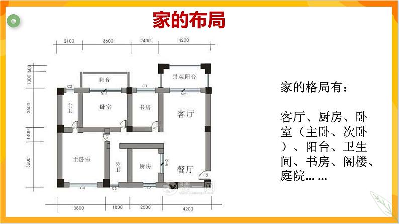 第四课 我的家，你的家  课件-冀美版美术五年级下册第5页