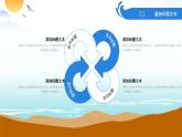 你好夏天——夏日主题工作汇报PPT模板