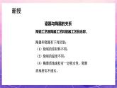 人教版美術五上：第20課《珍愛國寶——古代陶瓷藝術》課件