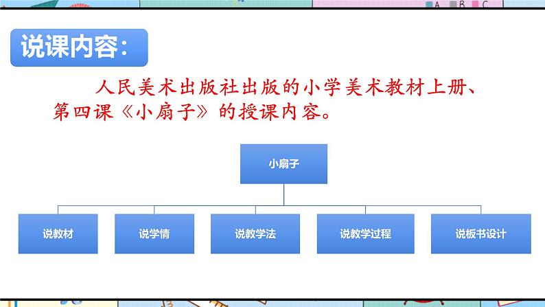 人美版美术二年级上册第4课 《小扇子》说课课件+说课稿03