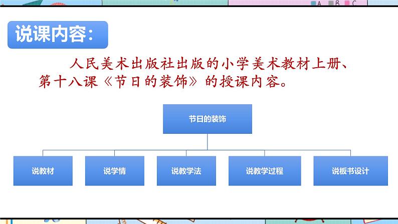 人美版美术二年级上册第18课 《节日的装饰》说课课件+说课稿03