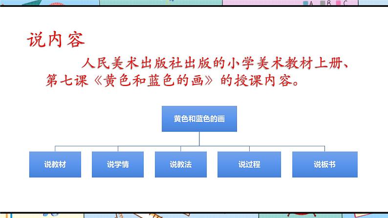 人美版美术三年级上册第7课《黄色和蓝色的画》说课课件+说课稿03