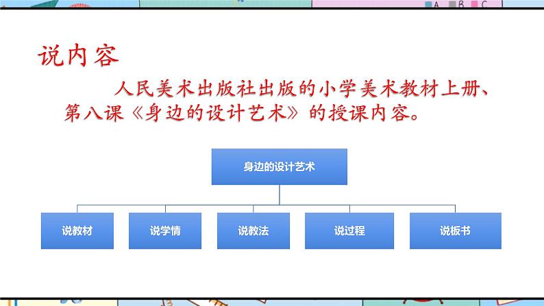 人美版美术三年级上册第八课《身边的设计艺术》说课课件第3页