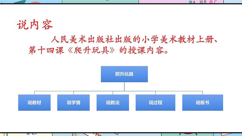 人美版 美 术三年级上册 第十四课《爬升玩具》说课课件第3页