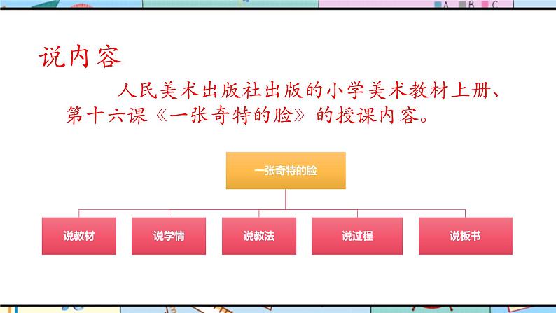 人美版 美 术三年级上册 第十六课《一张奇特的脸》说课课件第3页