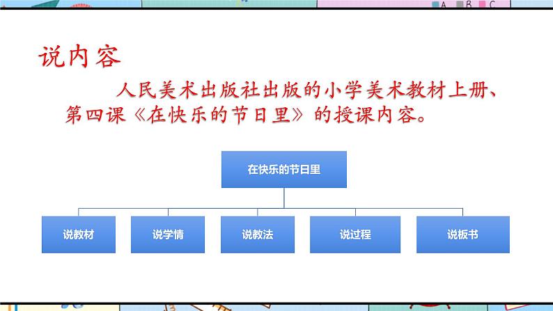 人美版美术四年级上册第4课《在快乐的节日里》说课课件+说课稿03