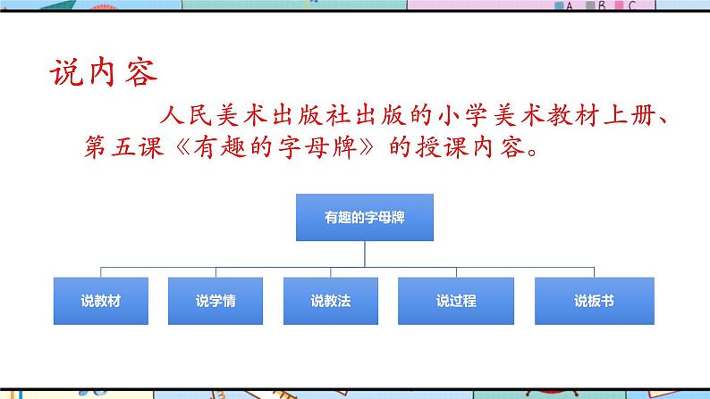 人美版美术四年级上册第5课《有趣的字母牌》说课课件+说课稿03