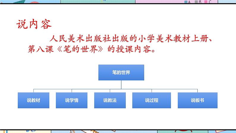 人美版美术四年级上册第8课《笔的世界》说课课件+说课稿03