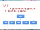 人美版美術(shù)四年級(jí)上冊(cè)第13課《降落傘》說課課件+說課稿