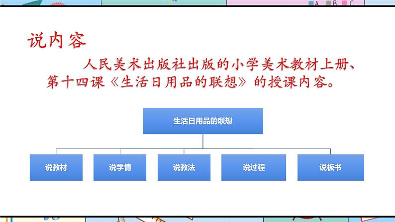 人美版 美 术四年级上册 第十四课《生活日用品的联想》说课课件第3页