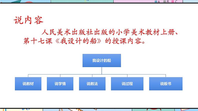 人美版美术四年级上册第17课《我设计的船》说课课件+说课稿03