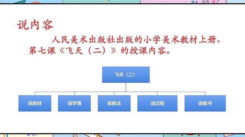 人美版美术四年级上册第7课《飞天（二）》说课课件+说课稿03