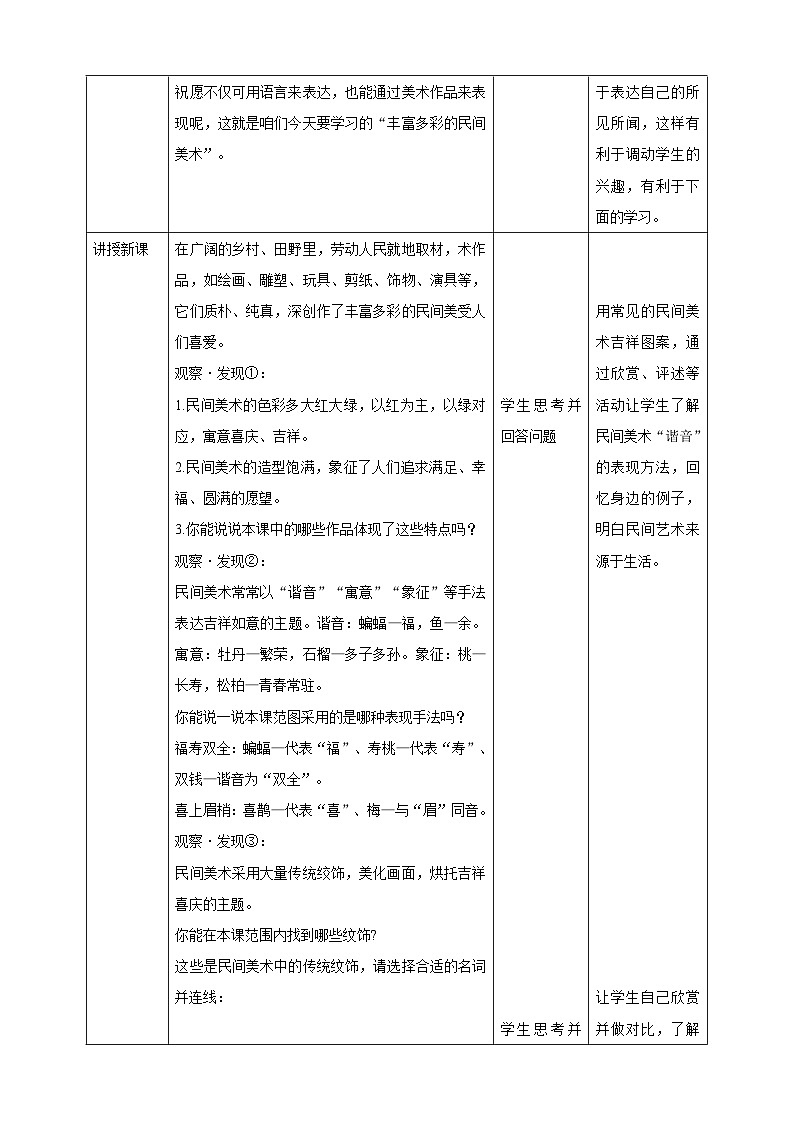 【岭南版】四上美术 1.1《丰富多彩的民间美术》 课件+教案02