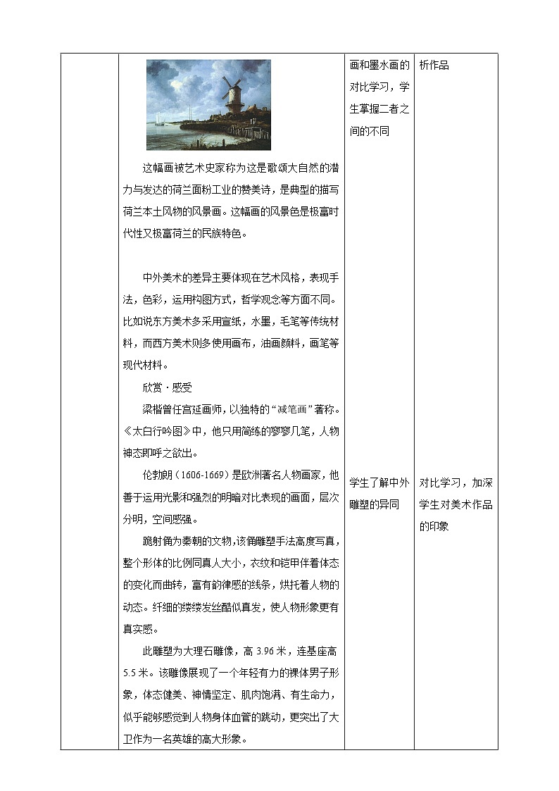 【岭南版】六上美术  第1课《源远流长的古代美术》课件+教案03