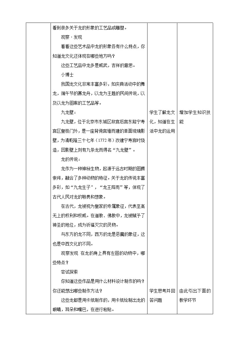 岭南版6年级美术 第5课《创意中国龙》教案第2页