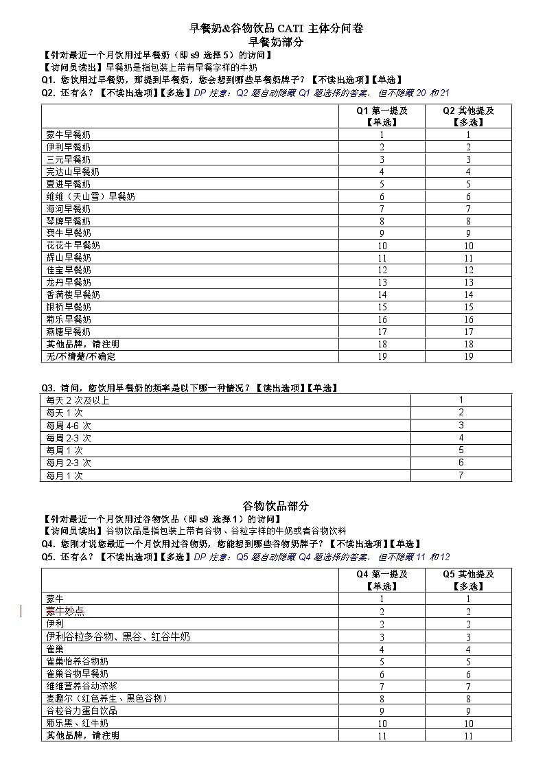 早餐奶&谷物奶品牌监测CATI主问卷01