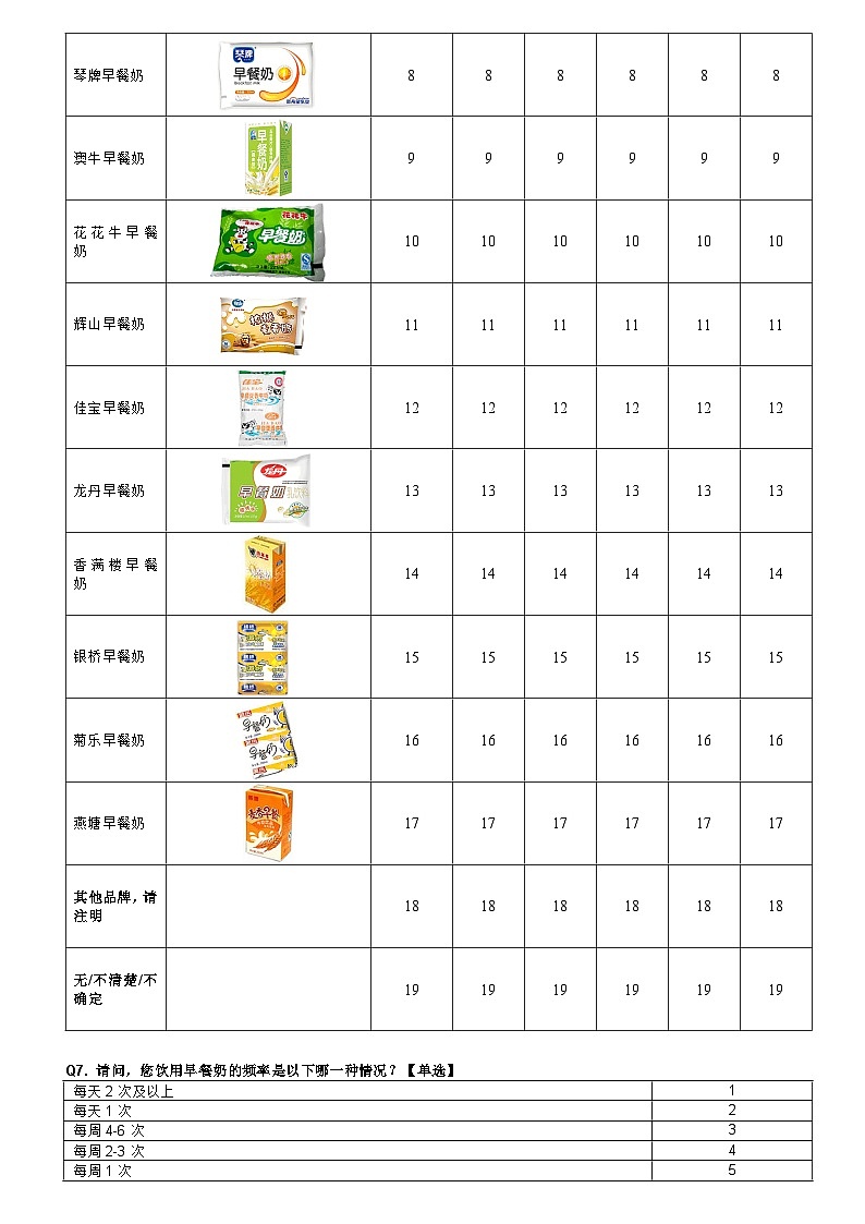 早餐奶&谷物奶品牌监测ONLINE主问卷（图片版）02