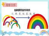 湘美版小學(xué)美術(shù)一上 第三單元 4 七彩飛虹 課件