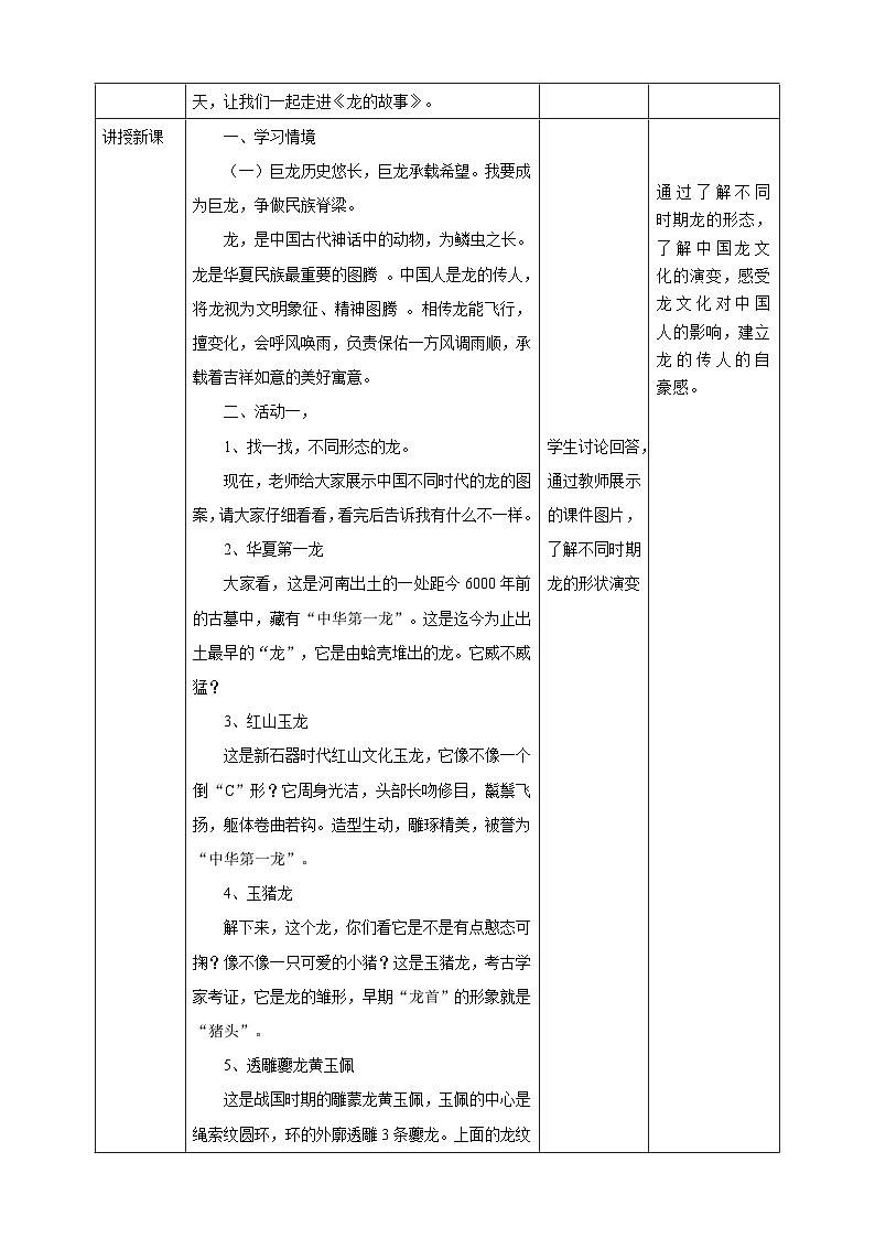 仁寿县汪洋镇八一小学校2024年人教版上册小学美术龙的故事教学设计第2页