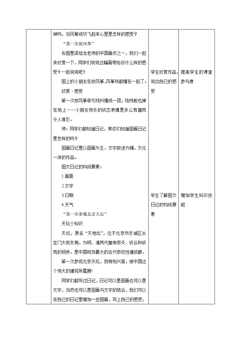 【新课标核心素养】岭南版美术四年级上册第14课《我的第一次》课件+教学设计02